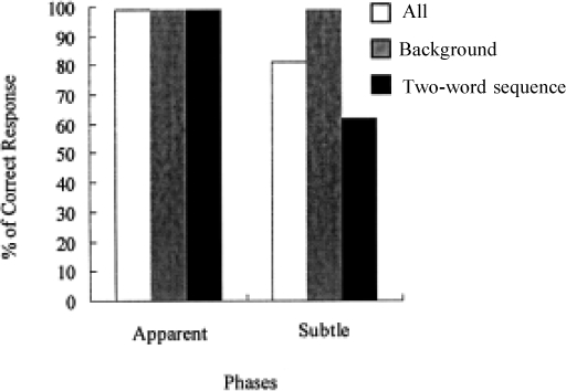 Figure 6b