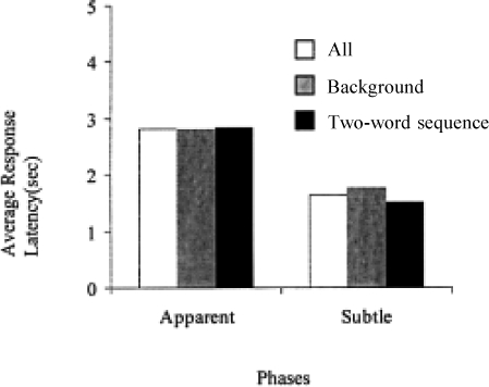 Figure 7c