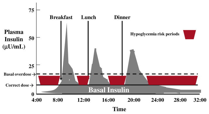 Fig. 10