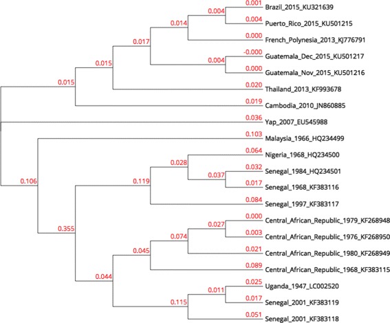 Fig. 3