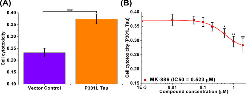 Fig. 4: