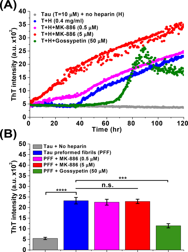 Fig. 6: