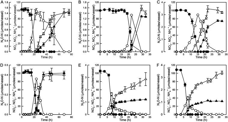 FIG 2