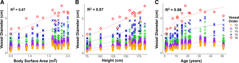 Fig. 3.