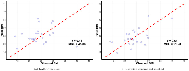 Figure 5: