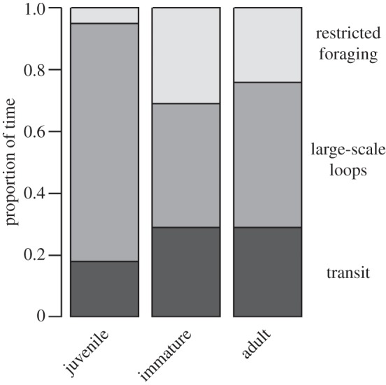 Figure 3.