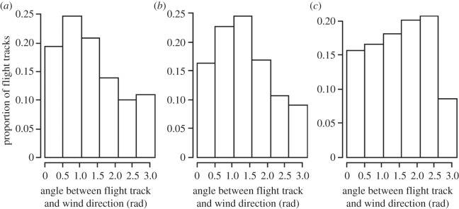 Figure 6.