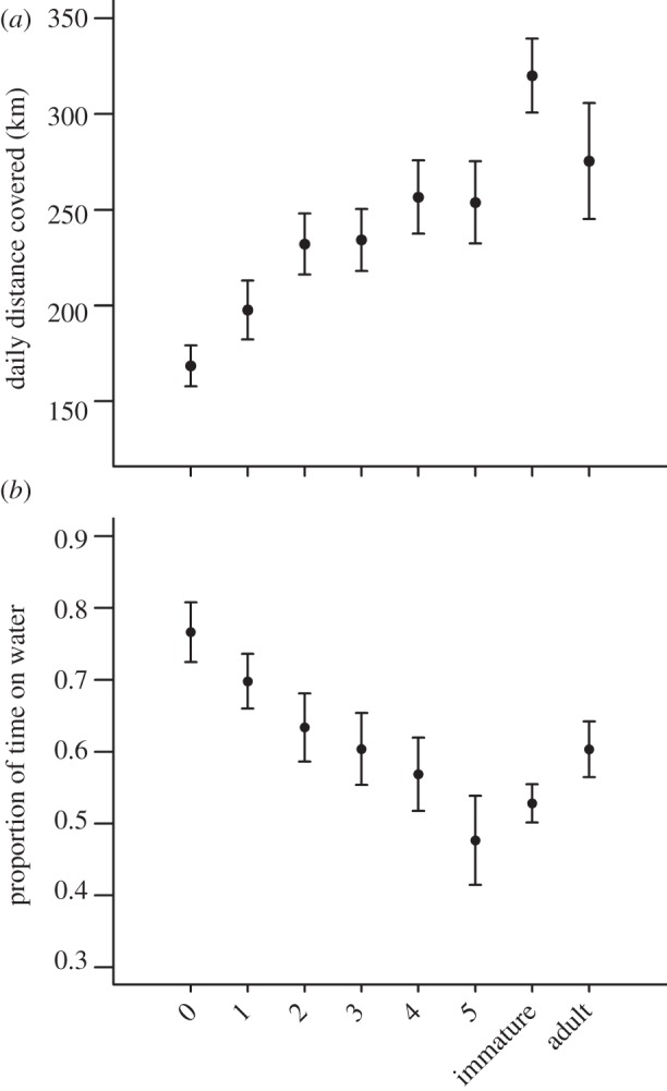 Figure 5.