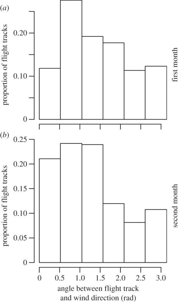 Figure 4.