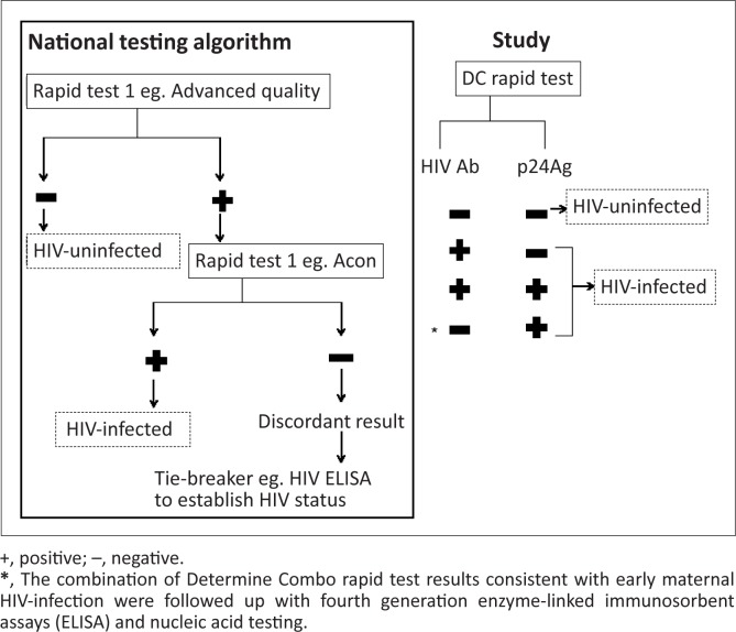 FIGURE 1