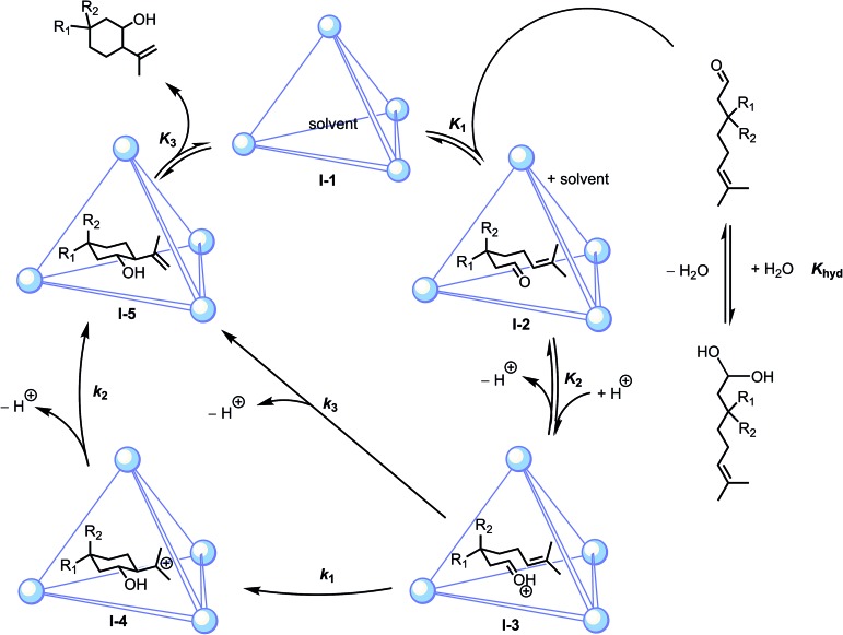 Scheme 2