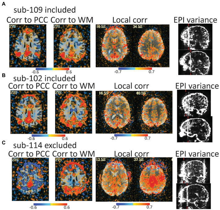 Figure 6