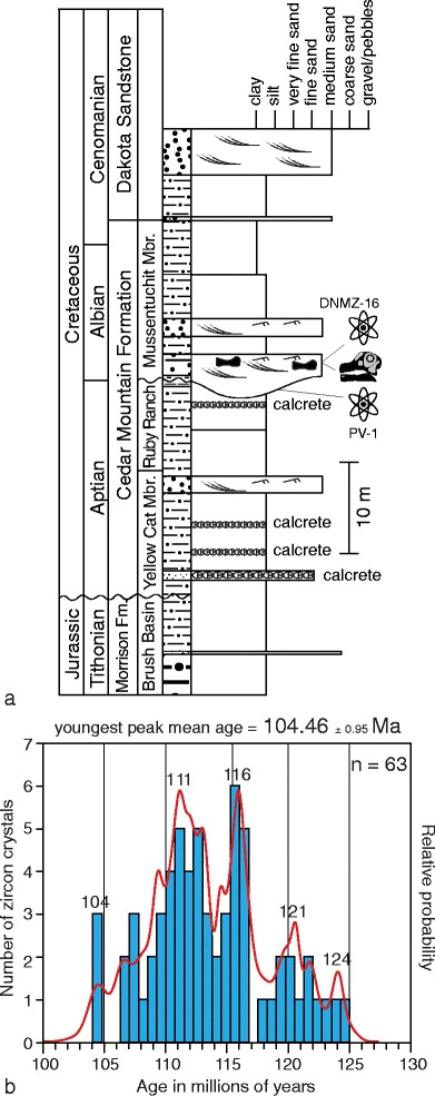 Fig. 2