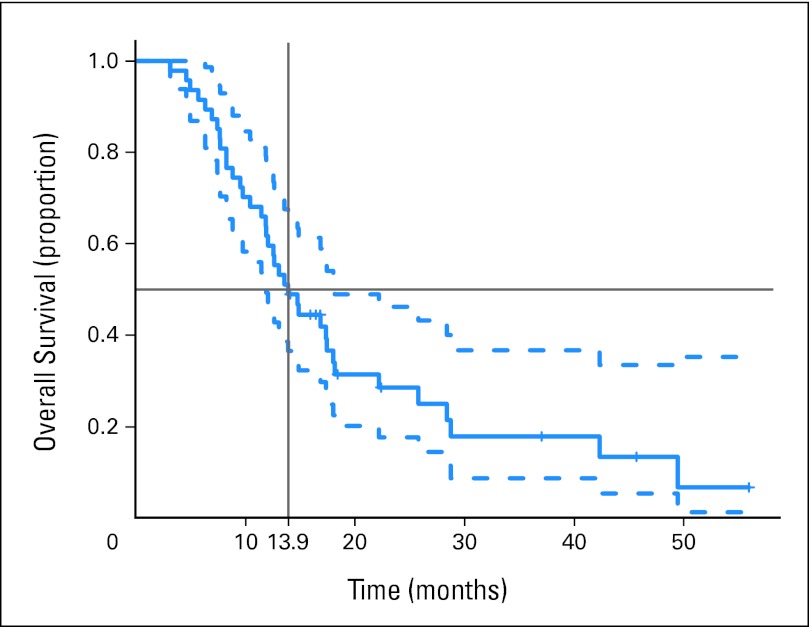 Fig 2.