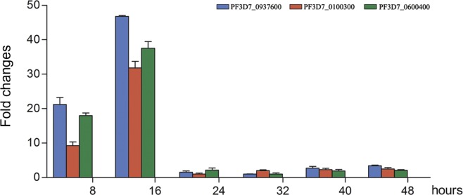 Figure 2.