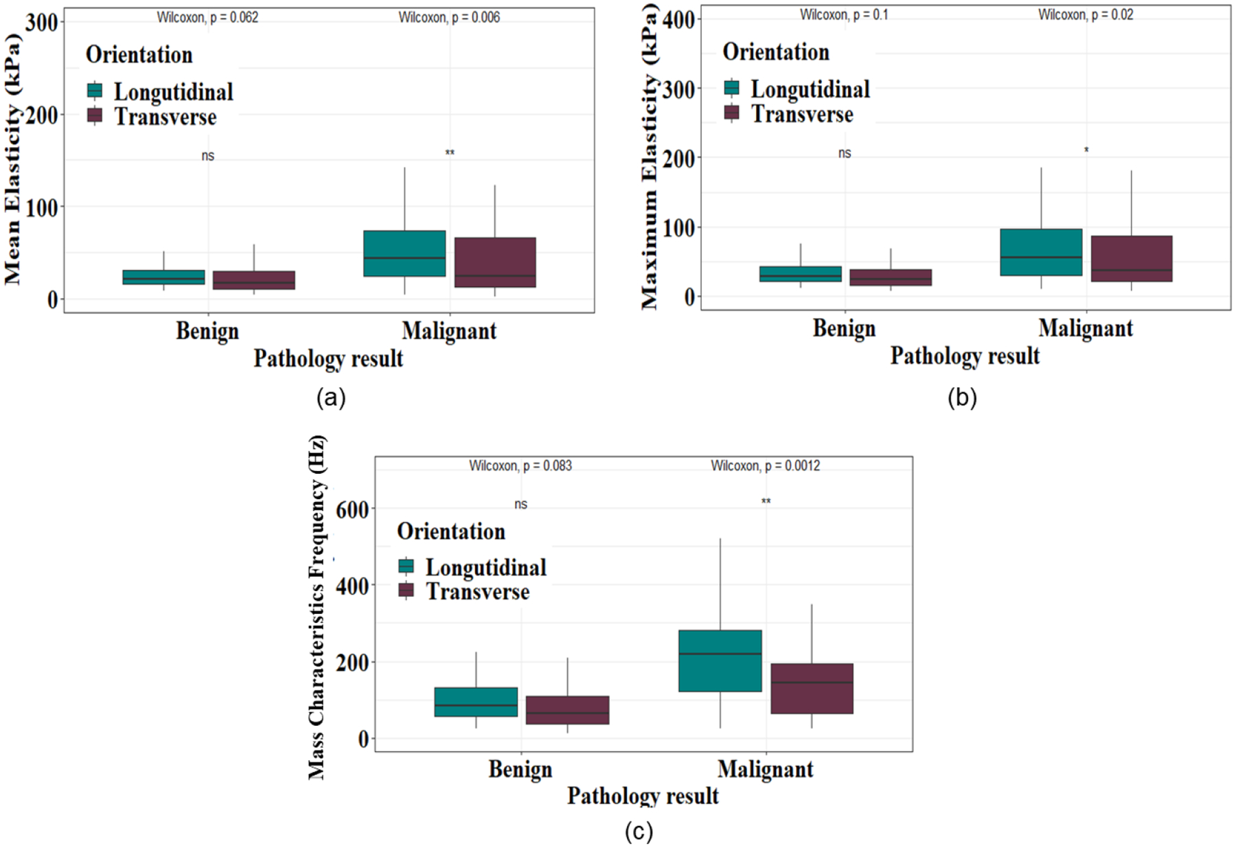 Figure 4: