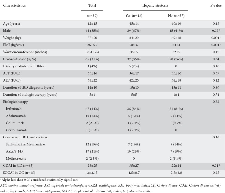 graphic file with name AnnGastroenterol-32-463-g001.jpg