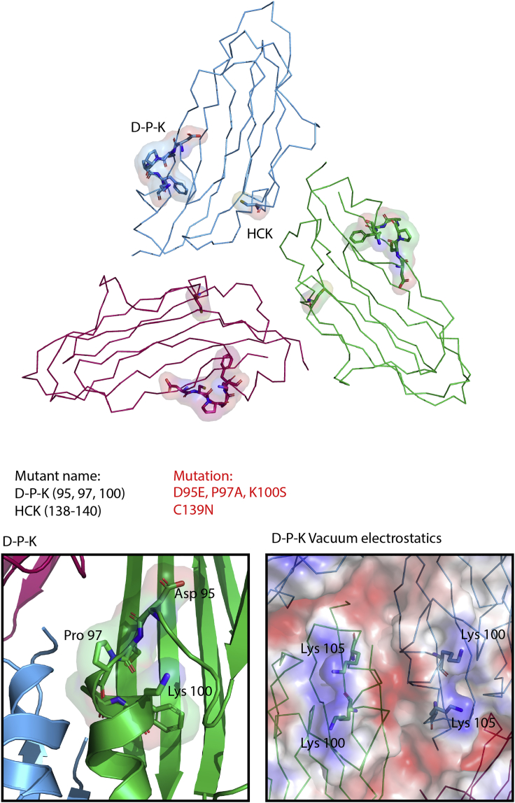 Figure 7