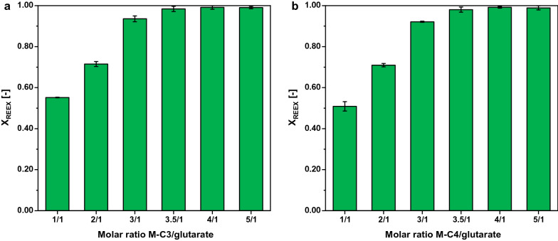 Fig. 9