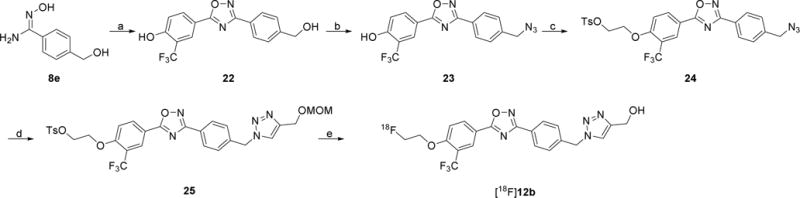 Scheme 5