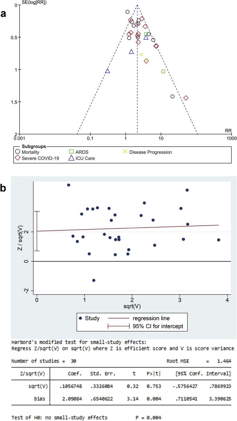 Fig. 4