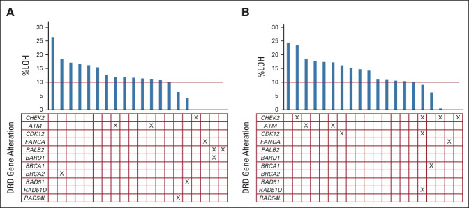 FIG 2.