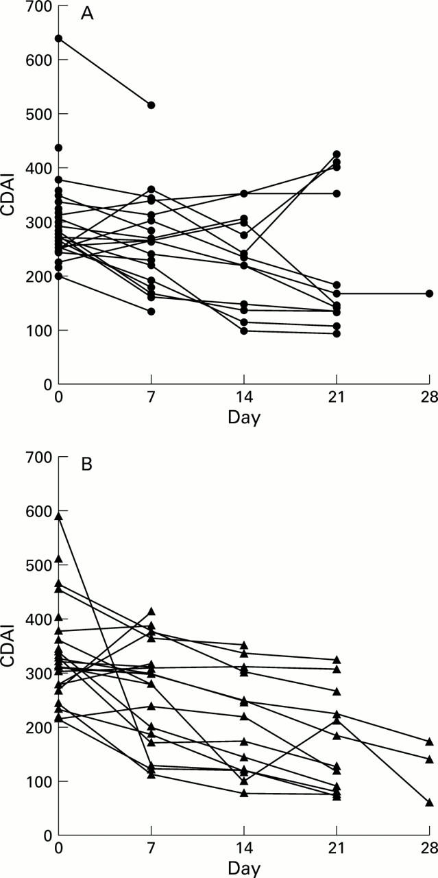 Figure 1  