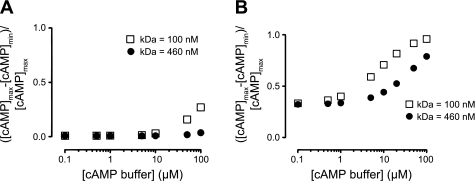 Fig. 9.