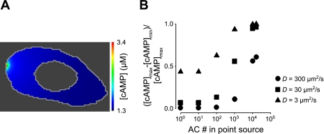 Fig. 7.