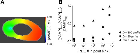 Fig. 6.