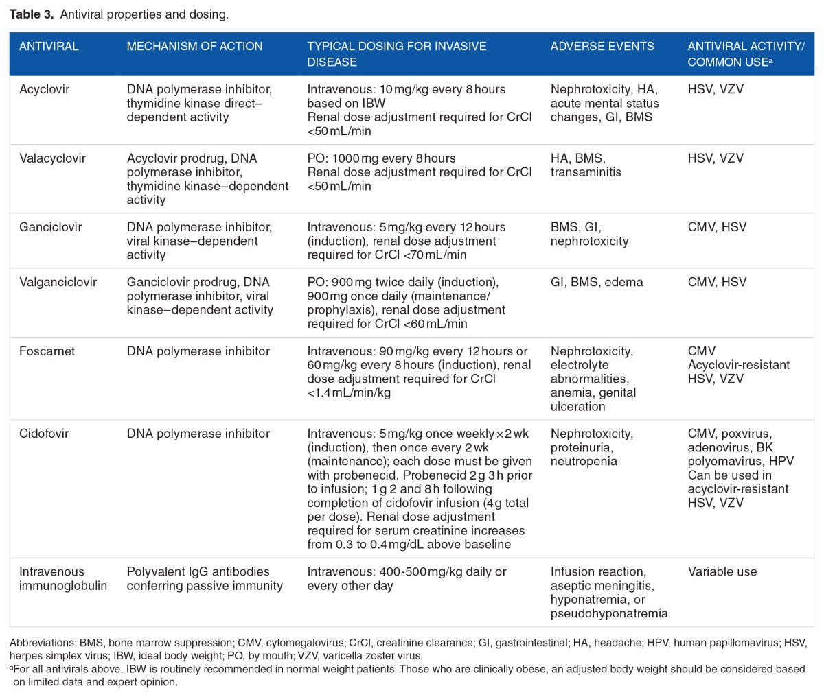 graphic file with name 10.1177_1179573517703342-table3.jpg