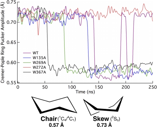 FIGURE 4.