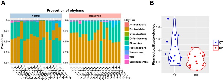 Figure 6—figure supplement 3.