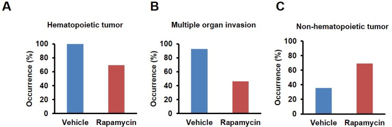 Figure 3—figure supplement 2.