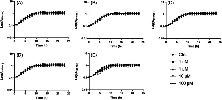 FIGURE 2