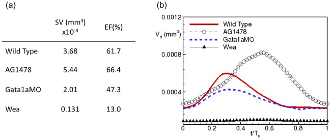 Fig 5