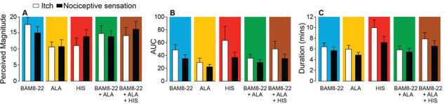 Figure 5—figure supplement 1.