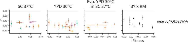 Figure 3—figure supplement 37.