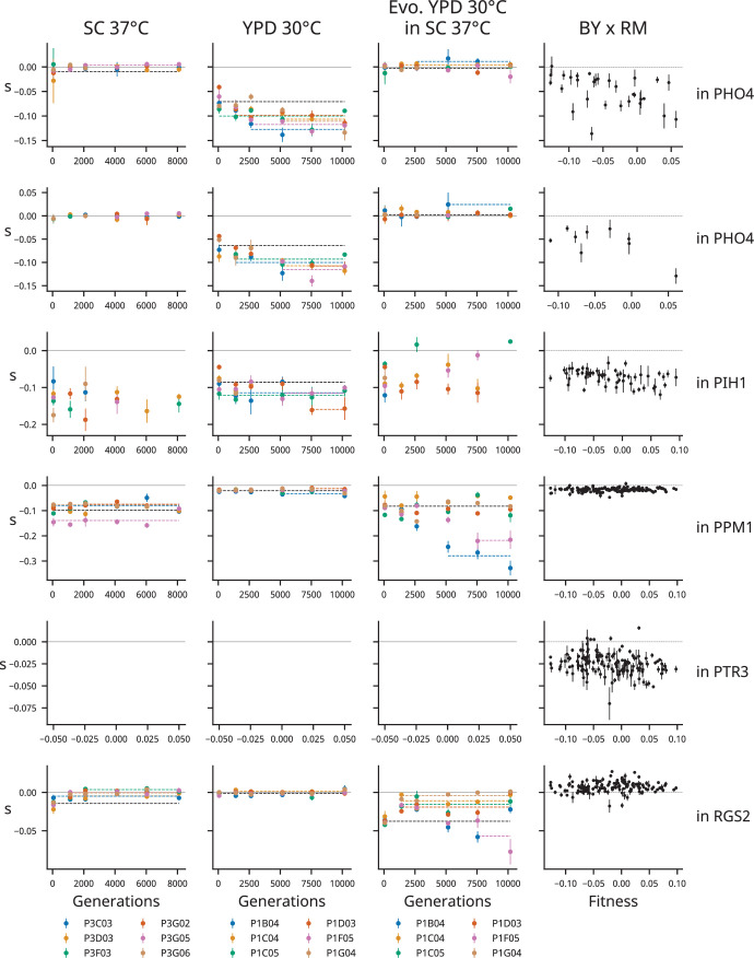 Figure 3—figure supplement 11.