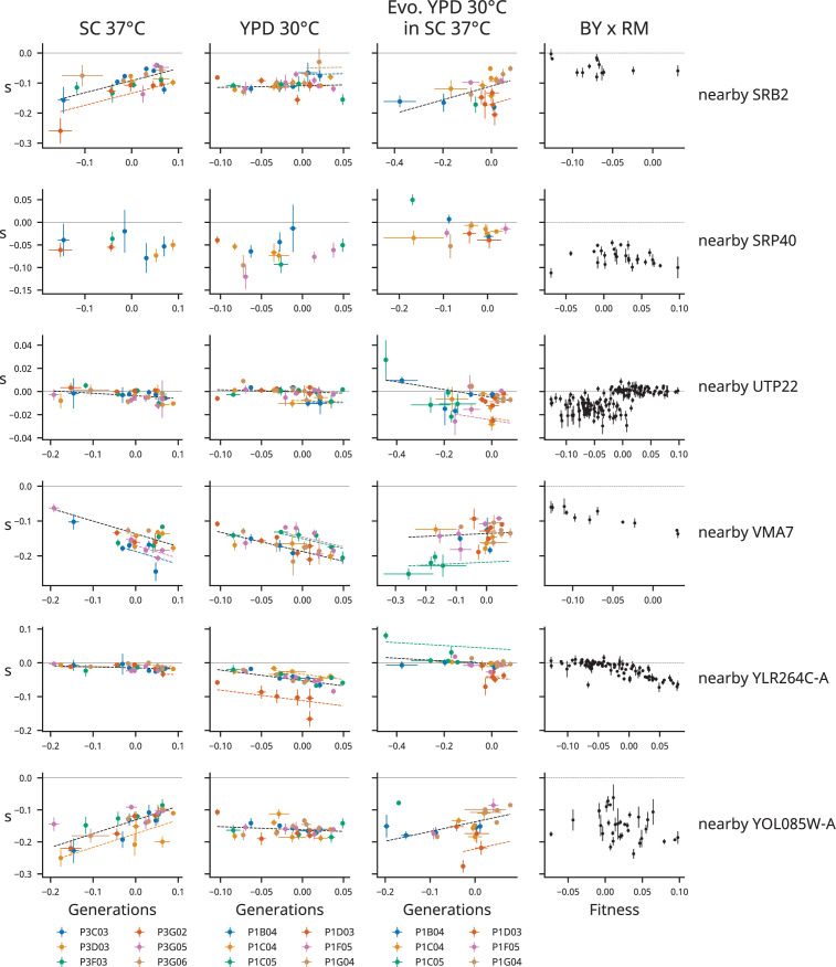 Figure 3—figure supplement 36.