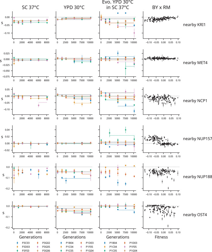 Figure 3—figure supplement 18.