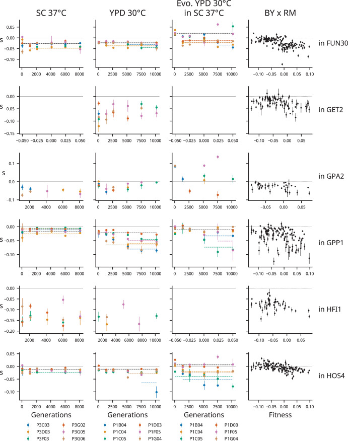 Figure 3—figure supplement 8.