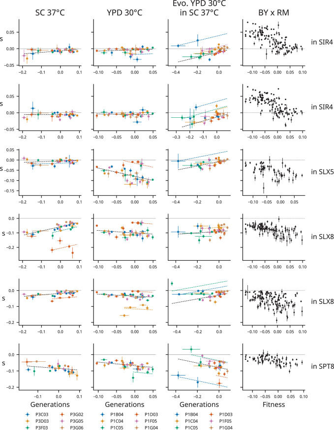 Figure 3—figure supplement 30.