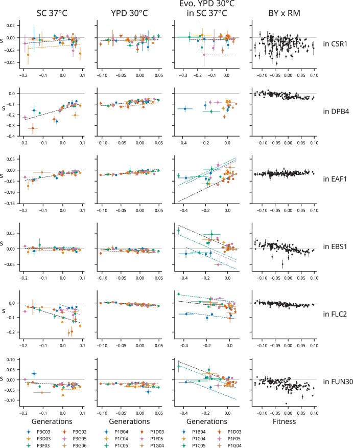 Figure 3—figure supplement 23.