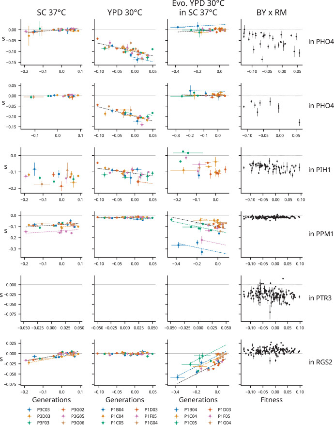 Figure 3—figure supplement 27.