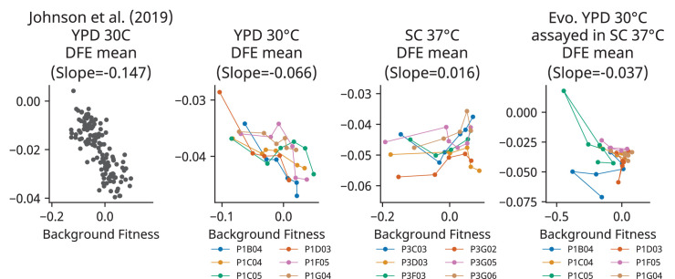 Figure 1—figure supplement 6.