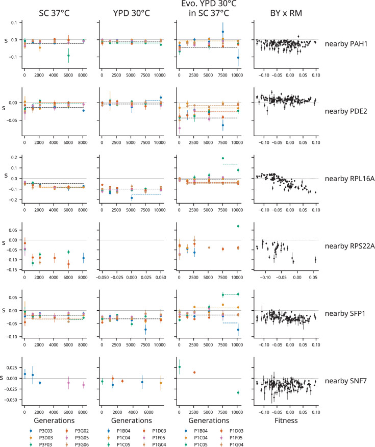 Figure 3—figure supplement 19.