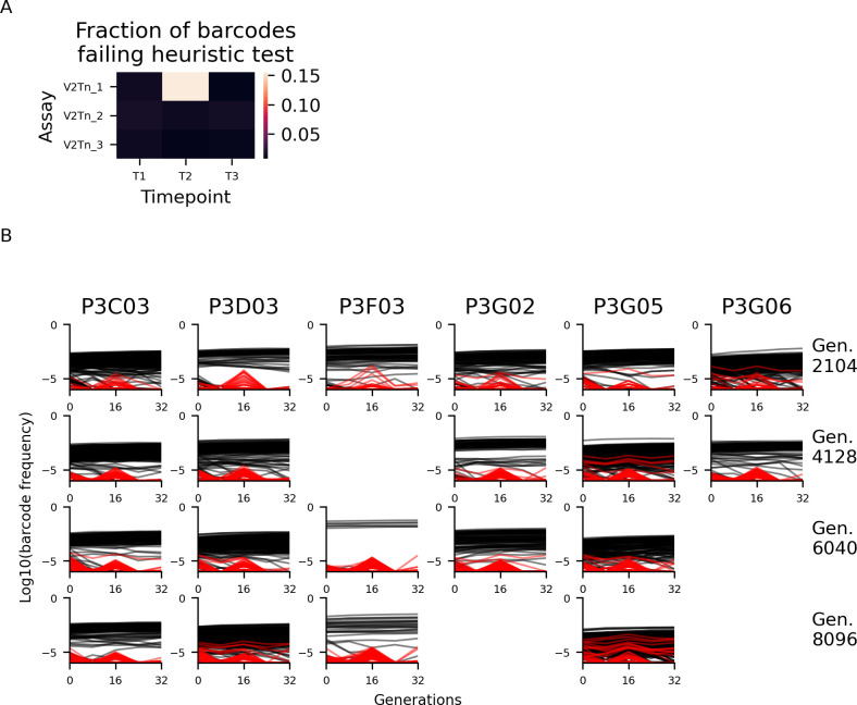 Figure 1—figure supplement 9.