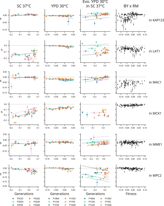 Figure 3—figure supplement 25.