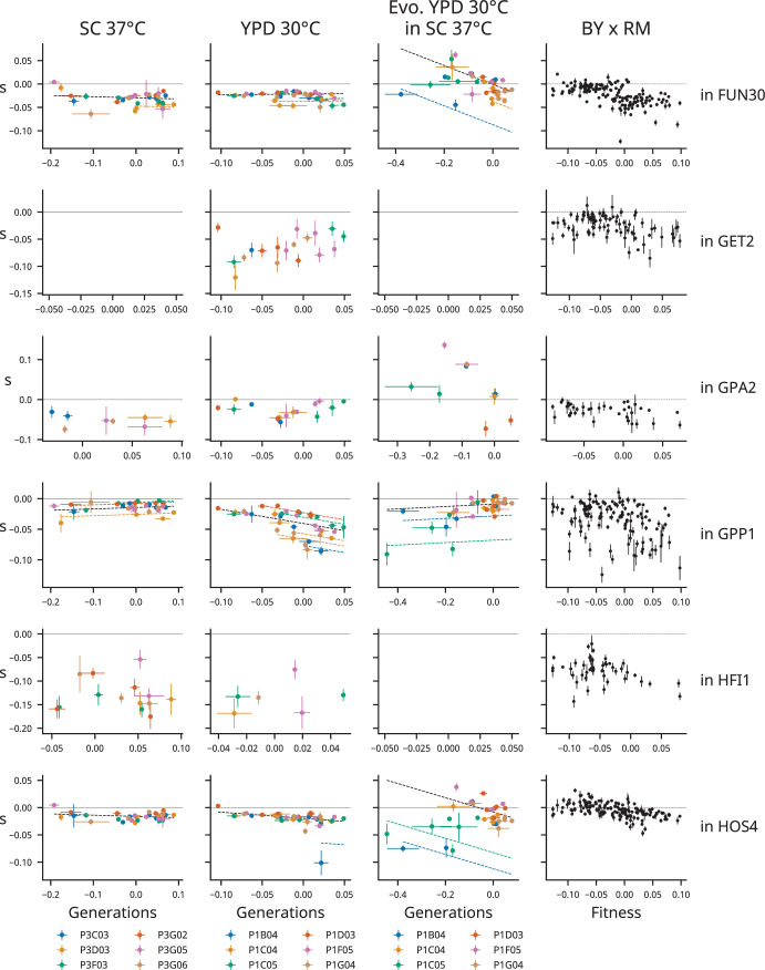 Figure 3—figure supplement 24.